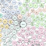 Links: What is linked data and why does it matter to journalists and publishers? Linked Open Data cloud diagram