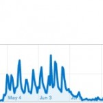 How specialist publishers can compete with national news organisations for SEO karen-gillan-underwear-graph