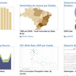 #newsrw: 12 tips on tools in the data journalist’s toolkit Many Eyes
