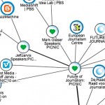 Five curation tools all journalists should know about Pearltrees3