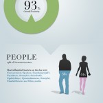 Infographic: The social media reaction to #newsrw newsrw-infographic-new2