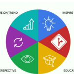 Engage your audience by fulfilling six reader needs Screen Shot 2019-11-11 at 15.49.51